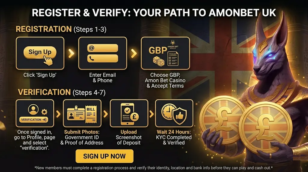 Form for Amonbet UK registration to start account verification