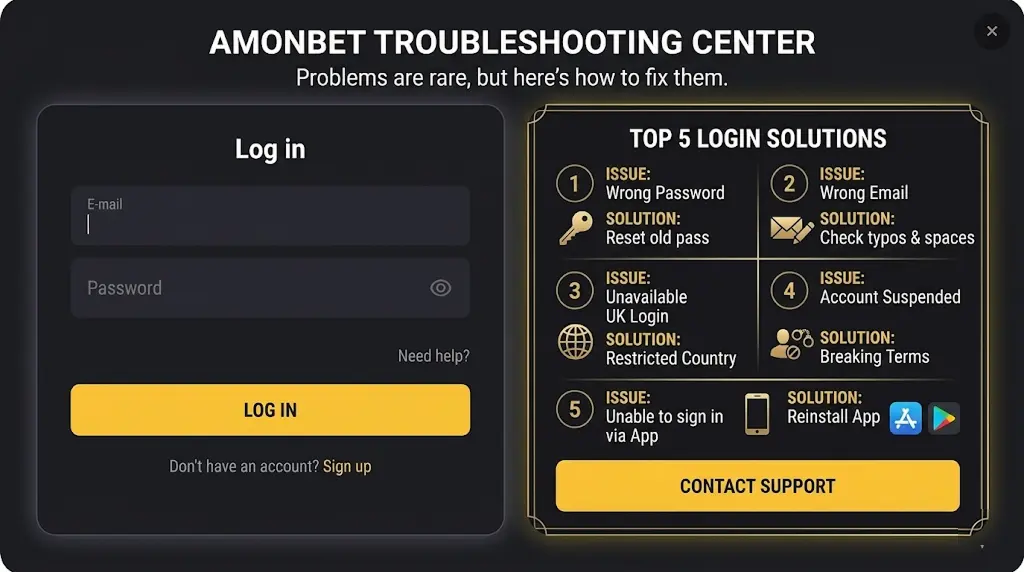 Support help for Amonbet login issues to restore access