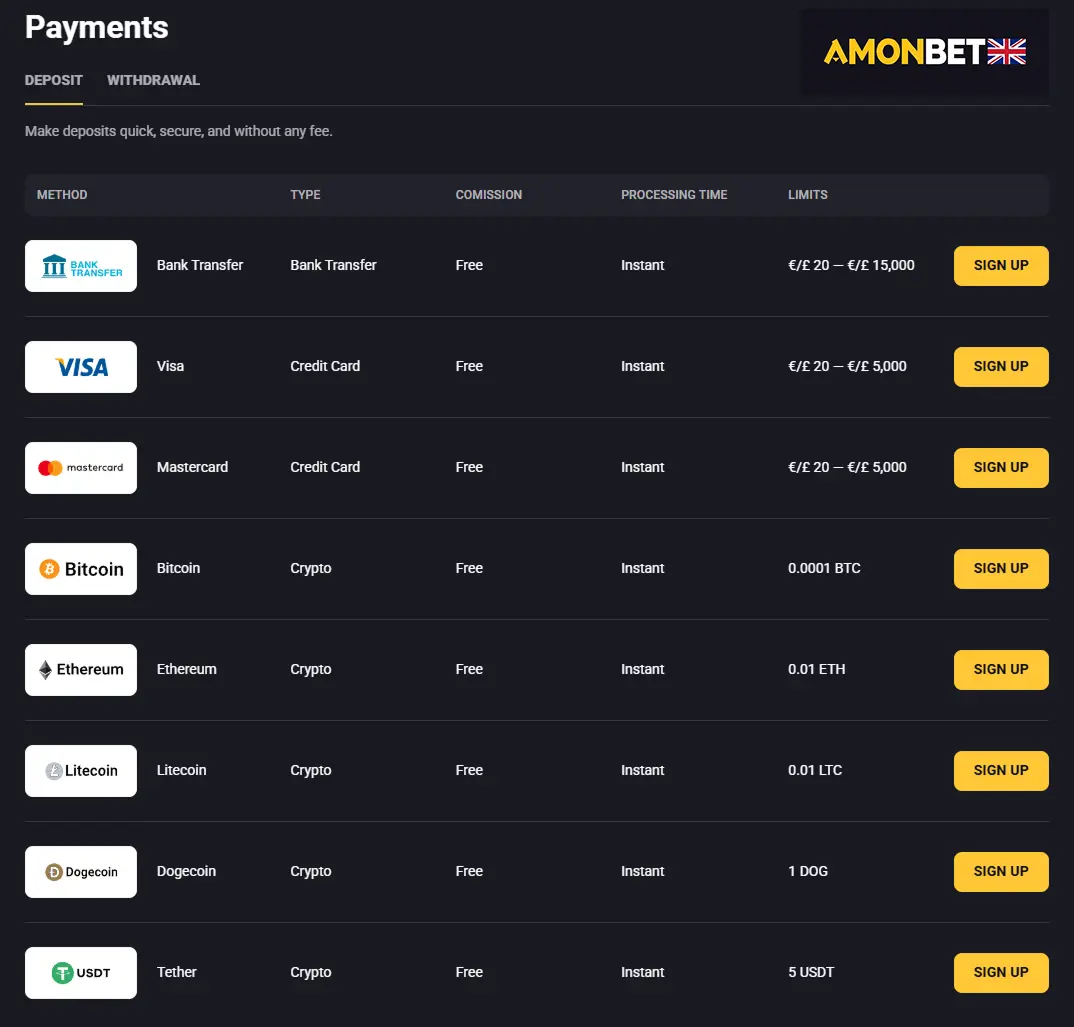 Banking logos for Amonbet Casino payments for secure transfers