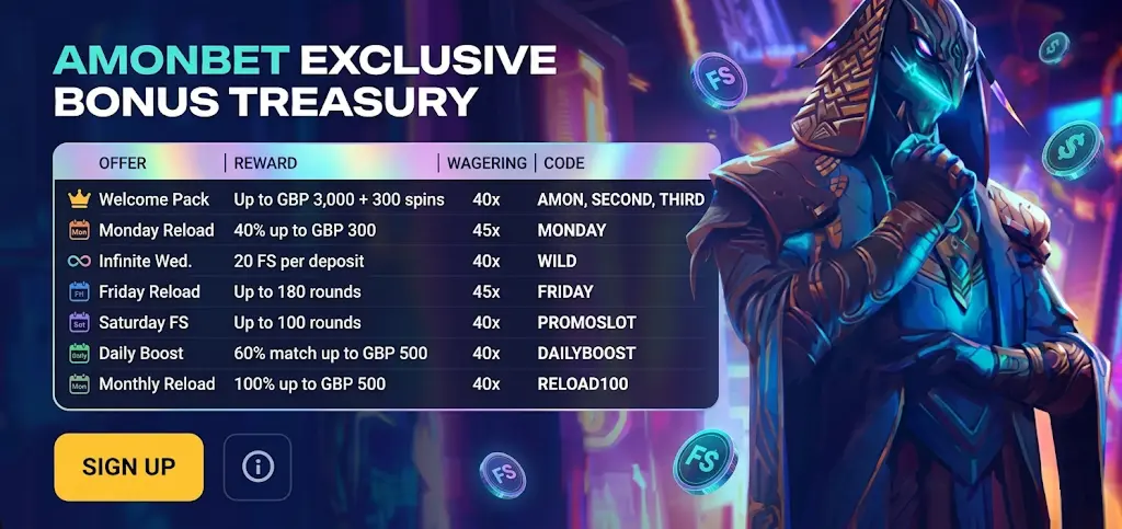 Amonbet promo code types for choosing specific player bonuses