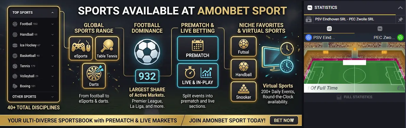 List of Amonbet Sport markets to pick a preferred discipline